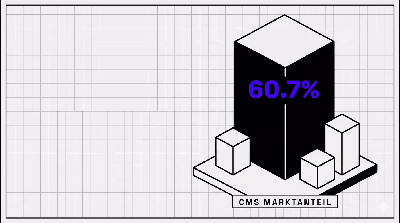 Das richtige CMS — eine ehrliche Entscheidungshilfe — stillworks|visuals
