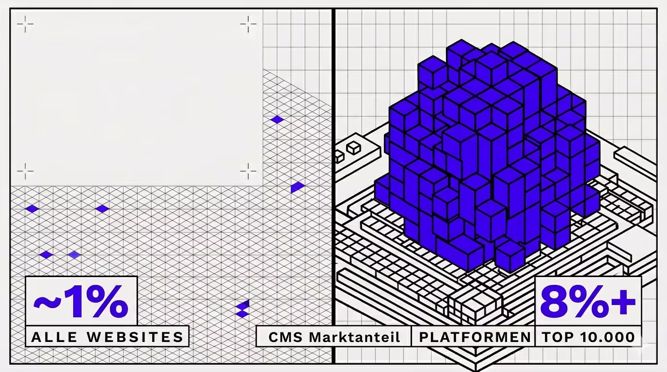 Das richtige CMS — eine ehrliche Entscheidungshilfe — stillworks|visuals